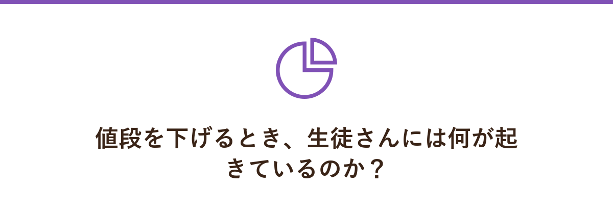 値段を下げるとき、生徒さんには何が起きているのか?