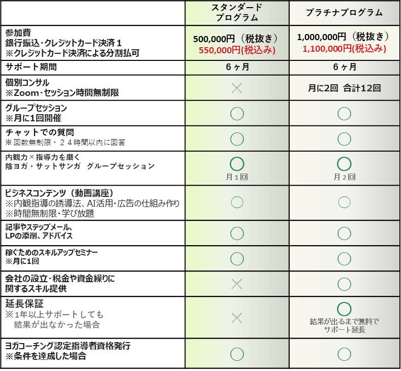 ヨガコーチング スタンダードプログラムとプラチナプログラムの比較表